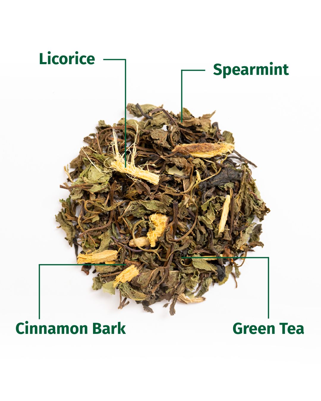 Spearmint Serenity – Green Tea Blend with Spearmint
